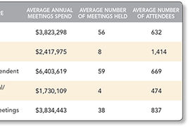 Meetings Industry by the Numbers