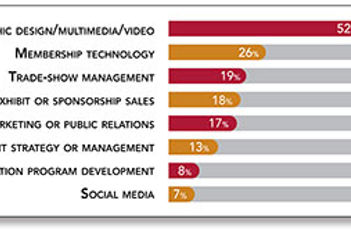 What Tasks Do Associations Outsource?