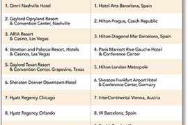 Top 10 Meeting Hotels in the  U.S.