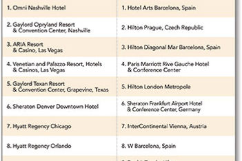 Top 10 Meeting Hotels in the  U.S.