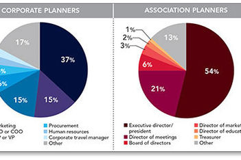 Who Oversees Meetings?