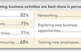 Meetings Yield Strong ROI for Small Businesses