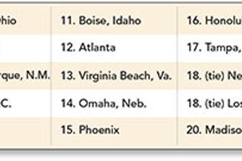 Top 20 Meeting Cities for 2016