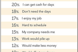 Why We Don't Use All of Our Vacation Time
