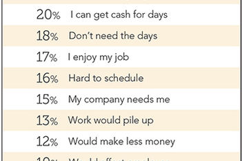 Why We Don't Use All of Our Vacation Time
