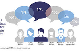 speaker budget
