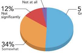 chart snippet