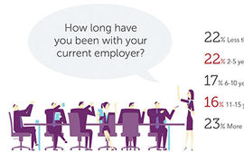 Why We Keep Our Crazy Jobs