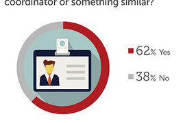 Are You a Planner, Strategist or Other?