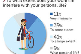What Work/Life Balance?