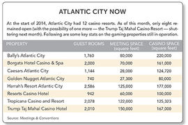 Atlantic City Now