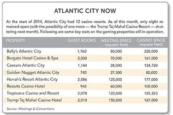 Atlantic City Now