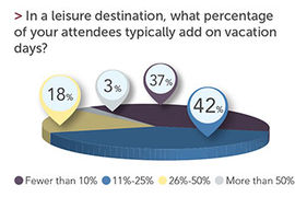 Leisure Appeal: A Priority