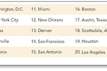 Smaller Cities Edge Up List of Top 50 Meeting Cities