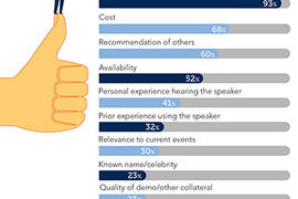 How Do You Choose Speakers?