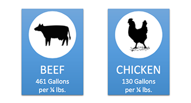 meetgreen-beef-vs-chicken-chart