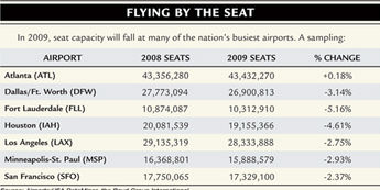 Airlines: Clipped Wings