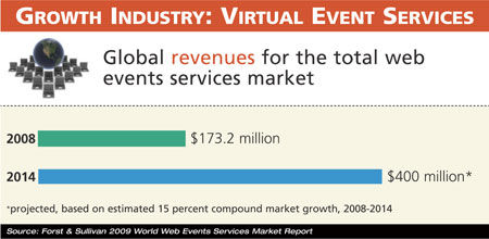 Growth Industry chart