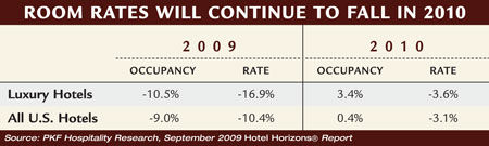 2010 Room Rates