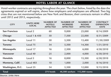 Hotel Labor at Glance chart