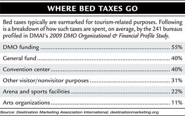 Bed taxes chart