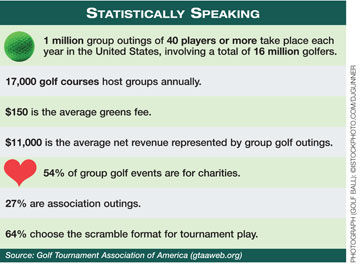 Golf 2010 Statistics