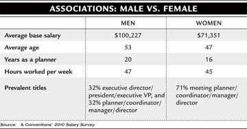 Male vs Female chart