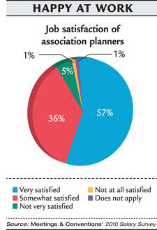 Happy at Work chart