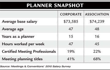 Planner Snapshot chart