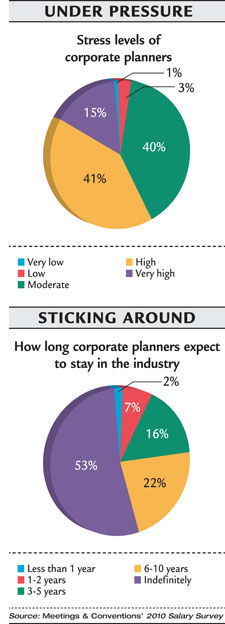 Under Sticking chart