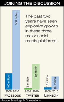 Social Media chart