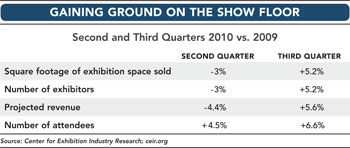 Gaining Ground
