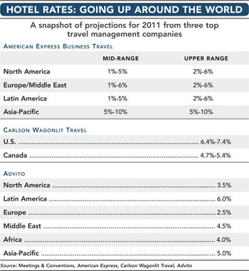 Hotel Rates 0f 2011