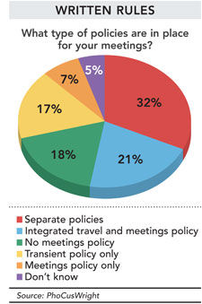 Written Rules chart