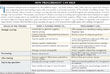 procurement chart
