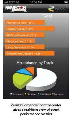 Zerista mobile page