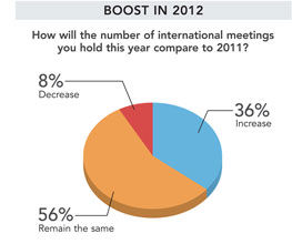 GP2012 Boost 2012 chart