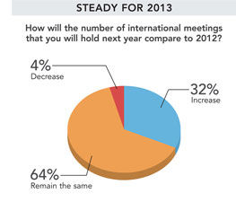 GP2012 Steady 2013 chart