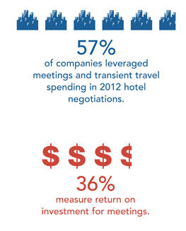 Transient travel spending graph