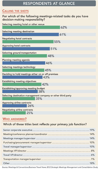 Respondents at Glance chart