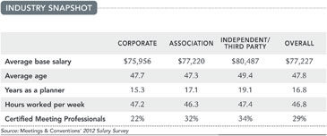 Industry Snapshot