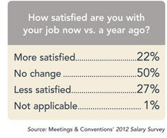 Satisfaction chart