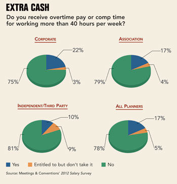 Extra Cash chart