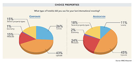 Chart: choice properties