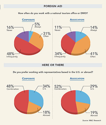 two charts