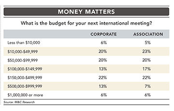 Chart: money matters