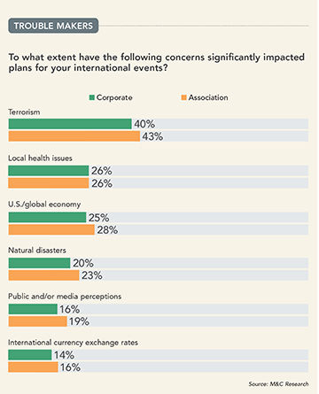 chart: trouble makers