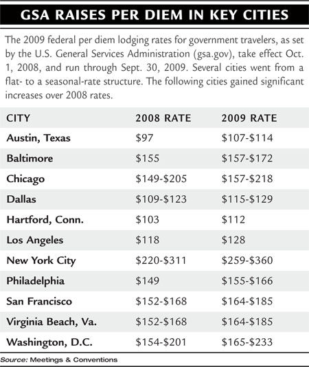 per diem chart