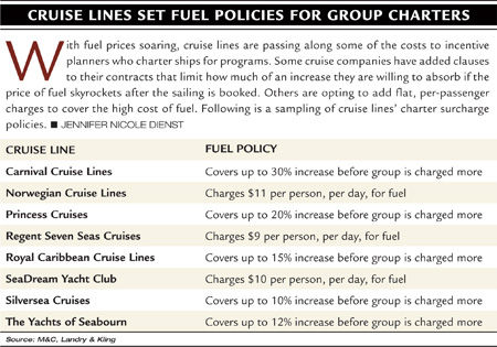 cruise chart