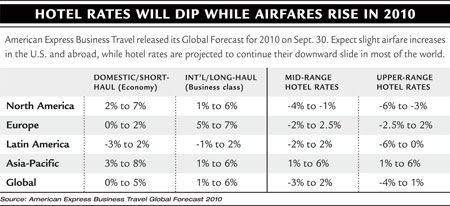 1109 Hotel rates airfares 2010 chart